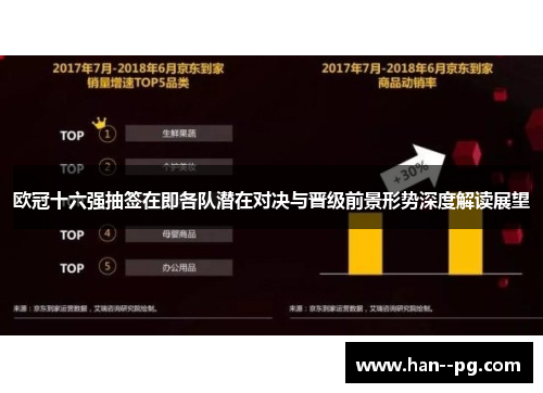 欧冠十六强抽签在即各队潜在对决与晋级前景形势深度解读展望