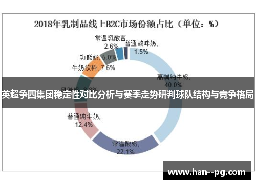 英超争四集团稳定性对比分析与赛季走势研判球队结构与竞争格局
