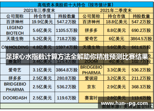 足球心水指数计算方法全解助你精准预测比赛结果