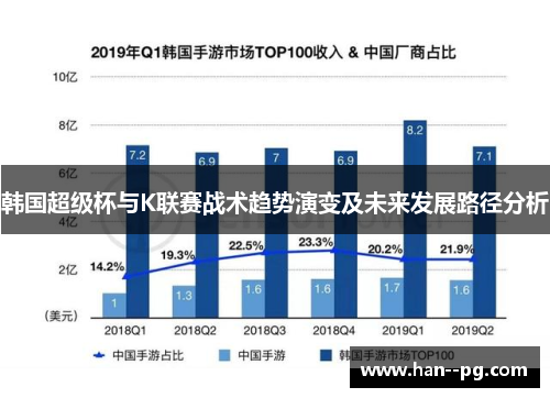 韩国超级杯与K联赛战术趋势演变及未来发展路径分析
